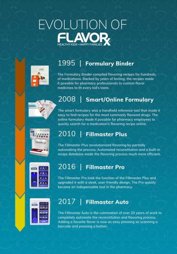 Home Flavorx